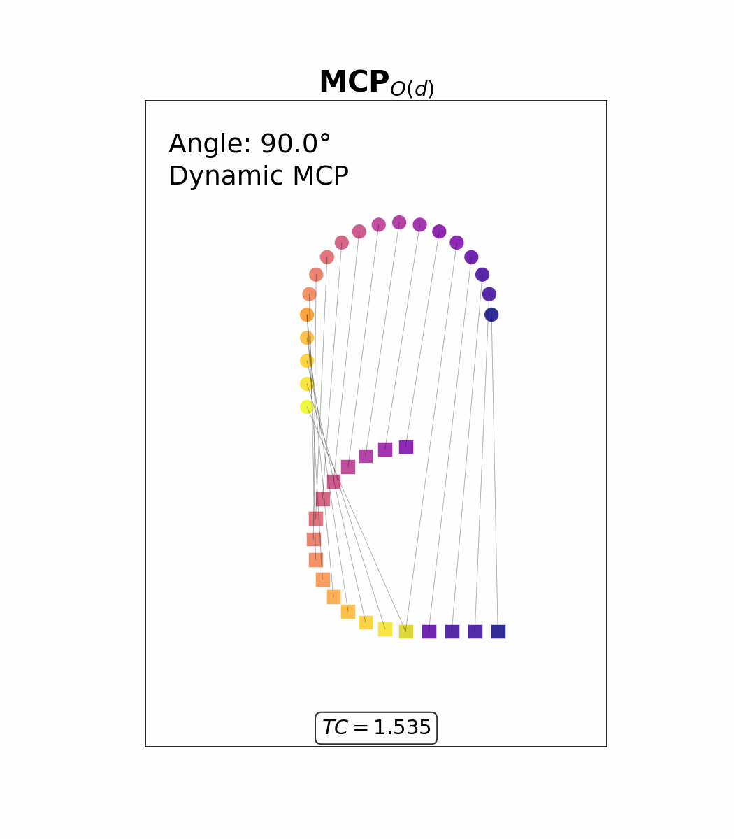 MCP_O(d)